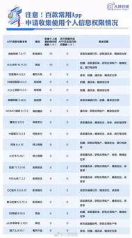 你的手機軟件正在竊取個人信息！緊急自查APP網絡與信息安全