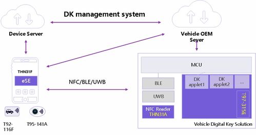 軟件定義汽車背景下，基于安全芯片可信架構 紫光同芯如何賦能智慧出行網絡與信息安全軟件開發